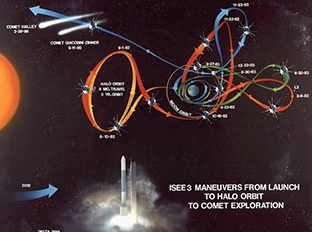 欧洲太空局确定彗星拦截器探测任务