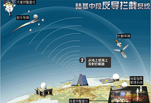 中国成功实施陆基中段反导拦截技术试验
